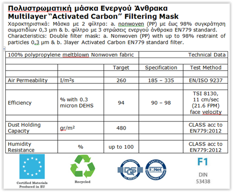 ΣΕΤ 20 τεμ ΠΟΛΥΣΤΡΩΜΑΤΙΚΗ ΜΑΣΚΑ ΕΝΕΡΓΟΥ ΑΝΘΡΑΚΑ (ΣΥΣΚ 10 Χ 2 τεμ) - ΦΠΑ 6%